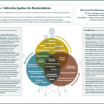 Horchposten Infografik - Thumbnail