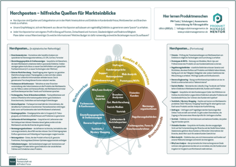 Horchposten Infografik - Thumbnail