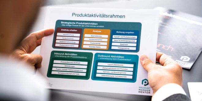 Begriffe und Methoden aufeinander abstimmen