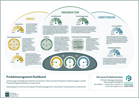 Produktmanagement Dashboard -Infografik Thumbnail