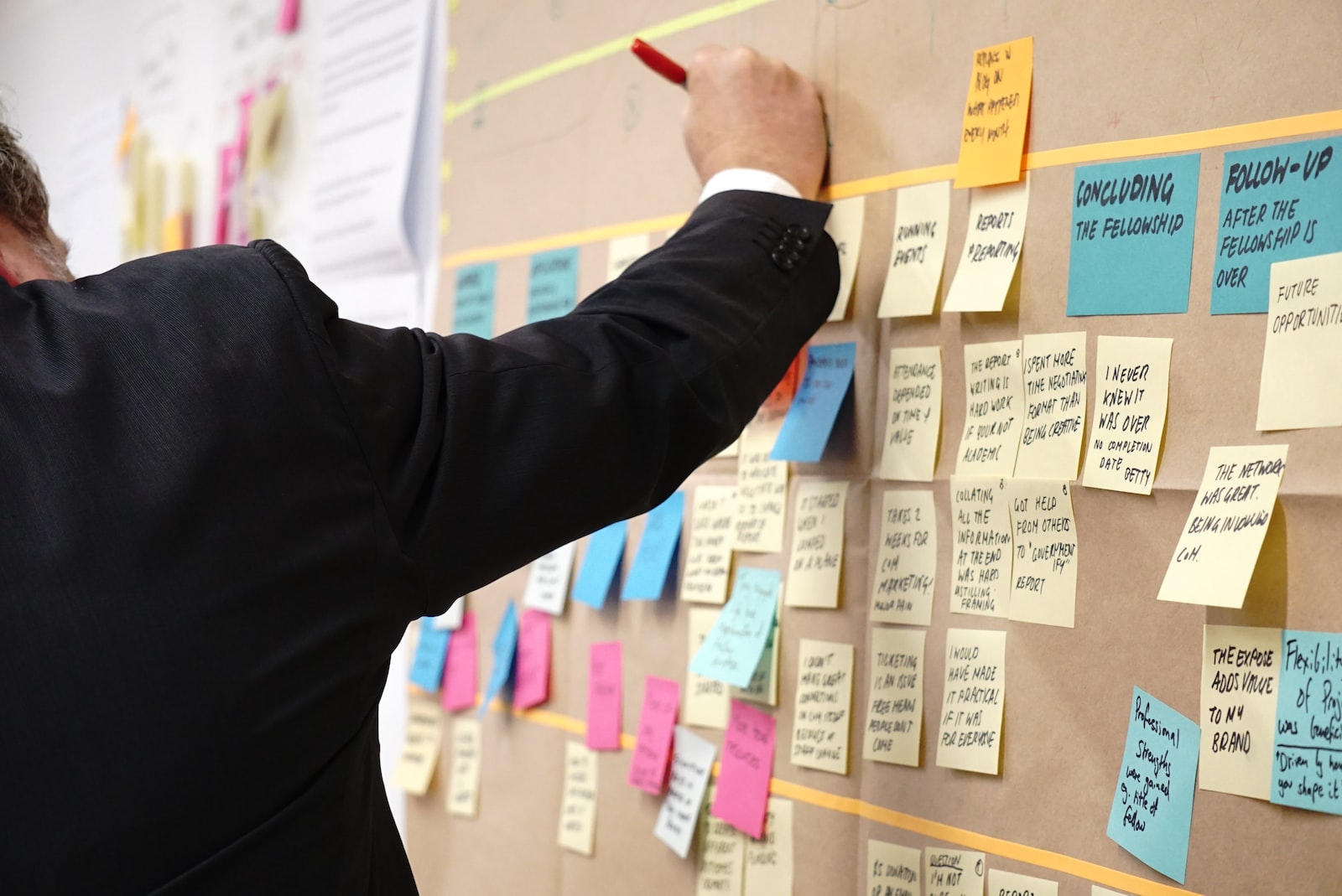 Methoden im Produktmanagement